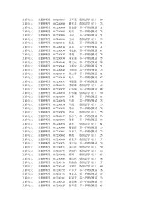 工商电大注册视听生007240063王军强婚姻法学注67