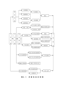 质量检验流程图