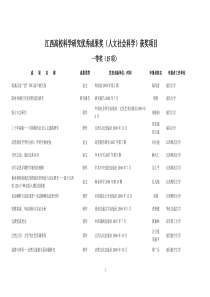 江西高校科学研究优秀成果奖人文社会科学获奖项目