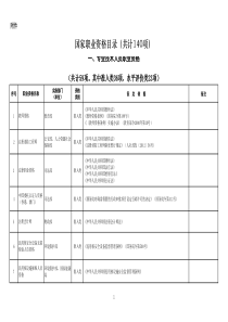 专业技术人员职业资格