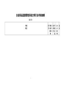 全省药品监督管理系统文明行业考核细则