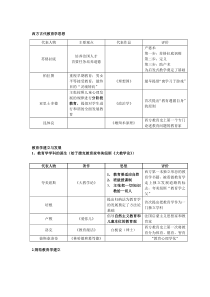 小学语文教师资格证考试代表人物整理精