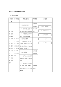 行政管理工作细化执行与模板(二)