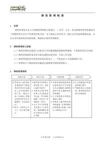 绩效管理制度房地产行业doc