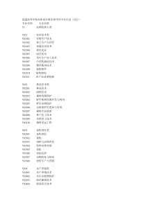 普通高等学校高职高专教育指导性专业目录试行