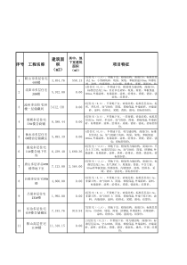 住宅工程经济指标汇总