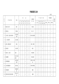 环境因素汇总表