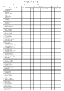 环境因素登记表