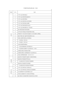 环境管理适用法律法规一览表