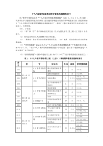 个人与团队管理课程辅导暨模拟题解析索引