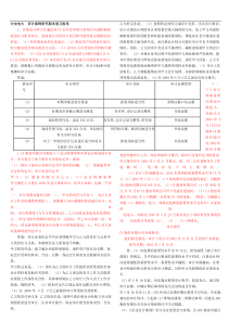 中央电大审计案例分析参考答案