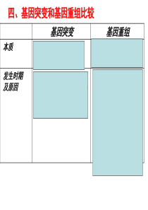 第5章染色体变异2