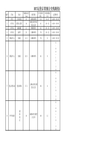 连云港市区公交线路一览表(XXXX年10月1日执行)