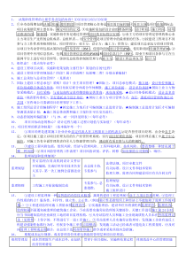 2011年一级建造师项目管理背诵笔记