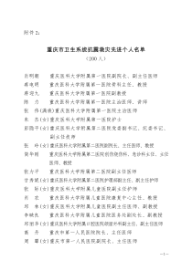 重庆市原乡镇企业办公室、乡镇企业优秀厂长（经理）录（聘）用为