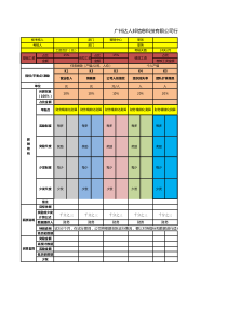 人力资源资料-营销总监KSF绩效考核方案