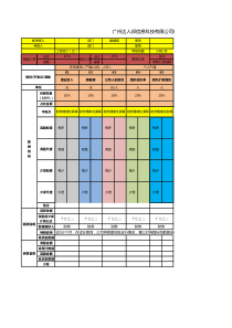 数据经理KSF绩效考核方案