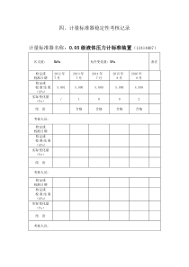 005级液体压力计标准器稳定性考核记录