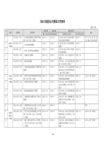 CNAS实验室认可规范文件清单