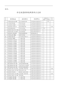 住宅房屋违规装修汇总表