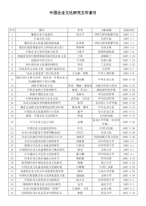 中国企业文化五年研究索引