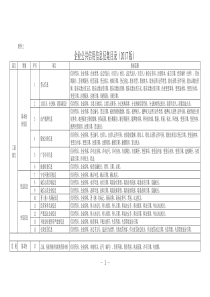 企业公共信用信息征集目录2017版