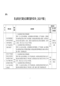 农业综合行政执法事项指导目录2020年版