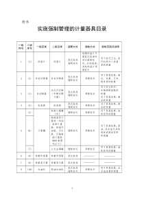 实施强制管理的计量器具目录20201026