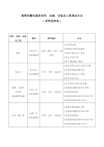 推荐的餐饮服务场所设施设备及工具清洁方法