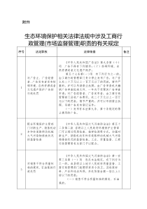 生态环境保护相关法律法规中涉及工商行政管理市场监督管理职责的有关规定