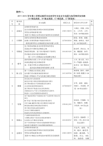 运输商务系论文答辩安排表及论文书写要求