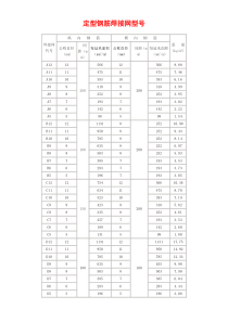 钢筋网片理论重量表