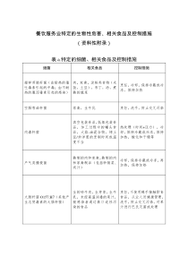 餐饮服务业特定的生物性危害相关食品及控制措施