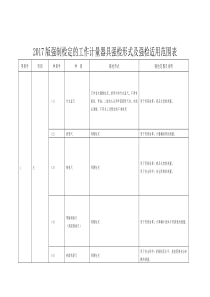 2017版强制检定的工作计量器具强检形式及强检适用范围表