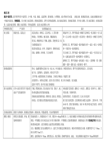 一级建造师公路实务路基路面精编