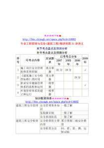 一级建造师建筑工程精讲班讲义2009版第31讲