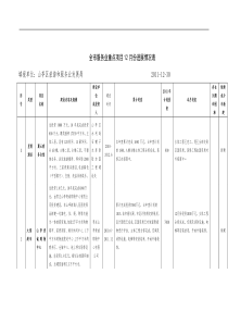 全市重点项目12月份报表