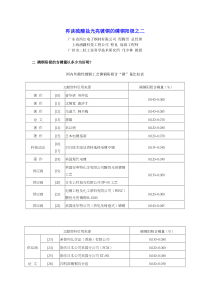 再谈硫酸盐光亮镀铜的磷铜阳极之二