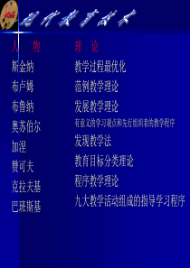 现代教育技术第二章教育技术理论基础第二节教学理论