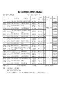 重庆交通大学2009届毕业生毕业实习情况统计表