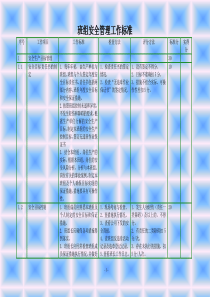 班组安全管理标准化手册