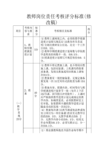 教师岗位责任考核评分标准(修改稿)