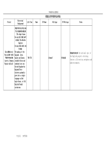 英国文学史个时期作者作品与地位对应表