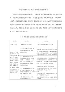 小学综合实践活动课程的目标