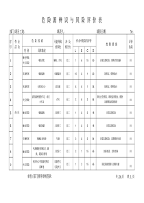 (完整版)危险源辨识与风险评价表2015版