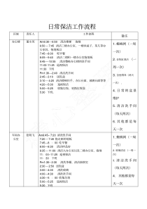 日常保洁工作时间表