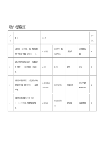 网约车考试模拟题