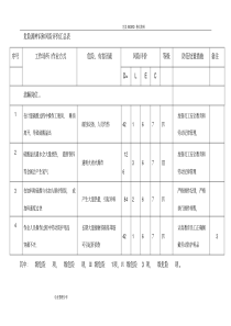 危险源辨识及风险评价汇总表