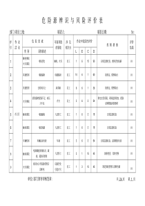 危险源辨识与风险评价表2015版