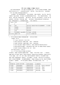 STM32的FSMC理解注释